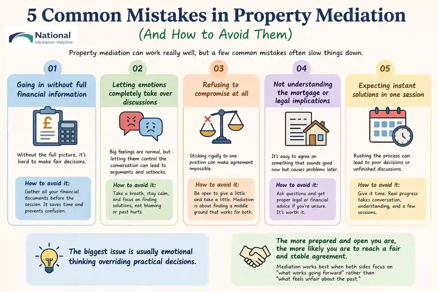  5 Common Mistakes in Property Mediation (And How to Avoid Them) Cornwall