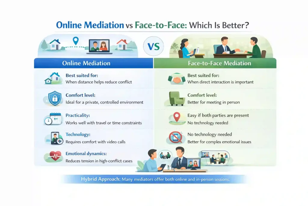 Online Mediation vs Face-to-Face: Which Is Better Cornwall?