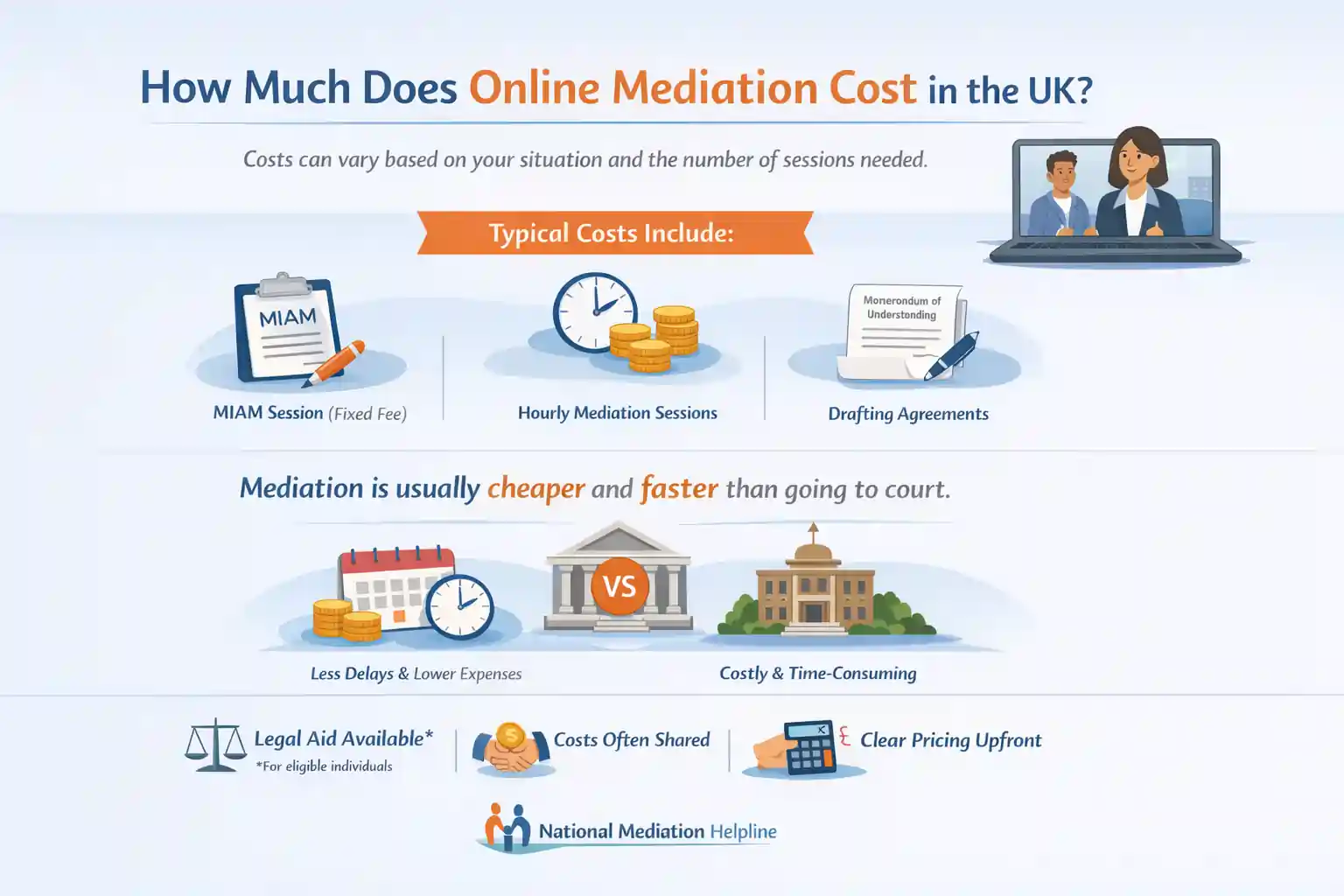 How Much Does Online Mediation Cost in the UK Cornwall?