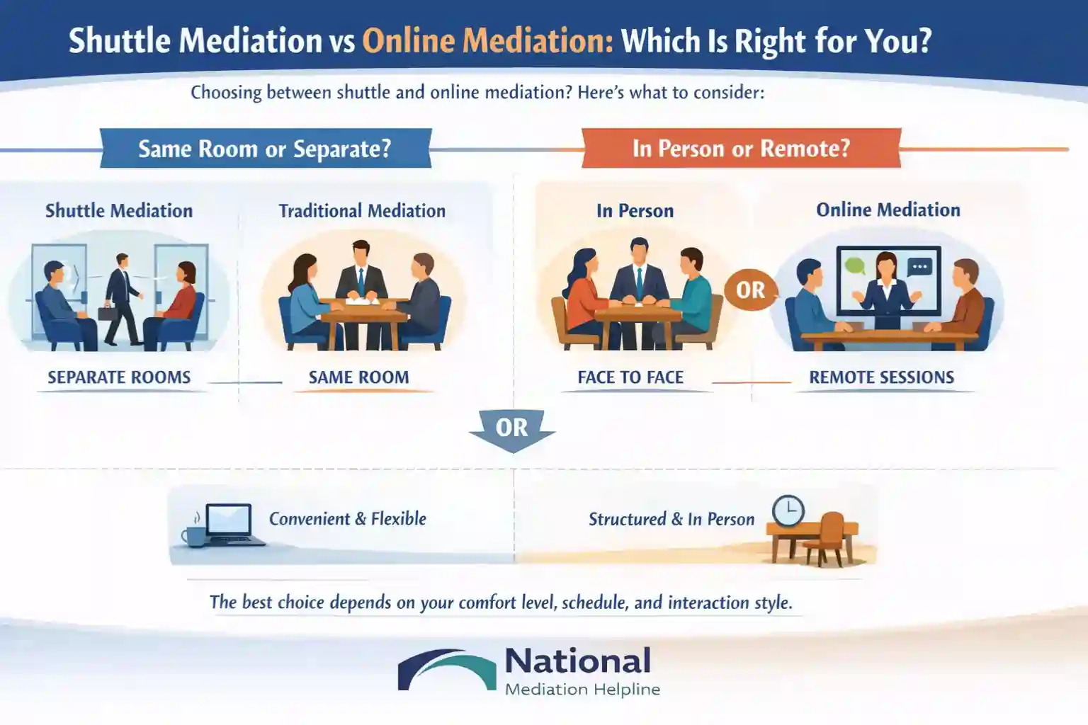 Shuttle Mediation vs Online Mediation Which Is Right for You Cornwall