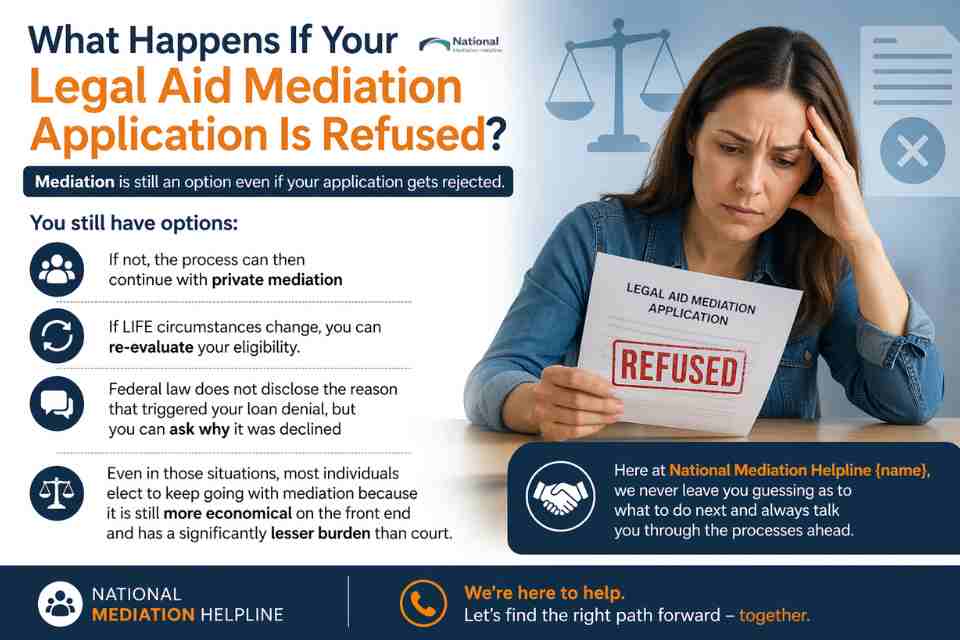 What Happens If Your Legal Aid Mediation Application Is Refused Cornwall?