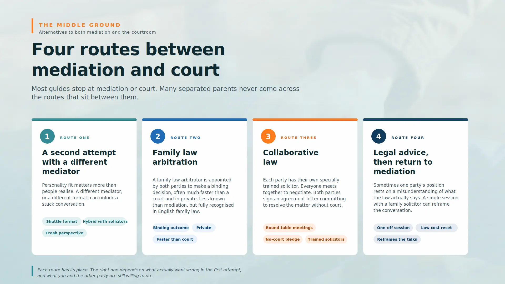 Child Arrangements Mediation Failed What Next Cornwall : Four PRACTICAL Routes You can take