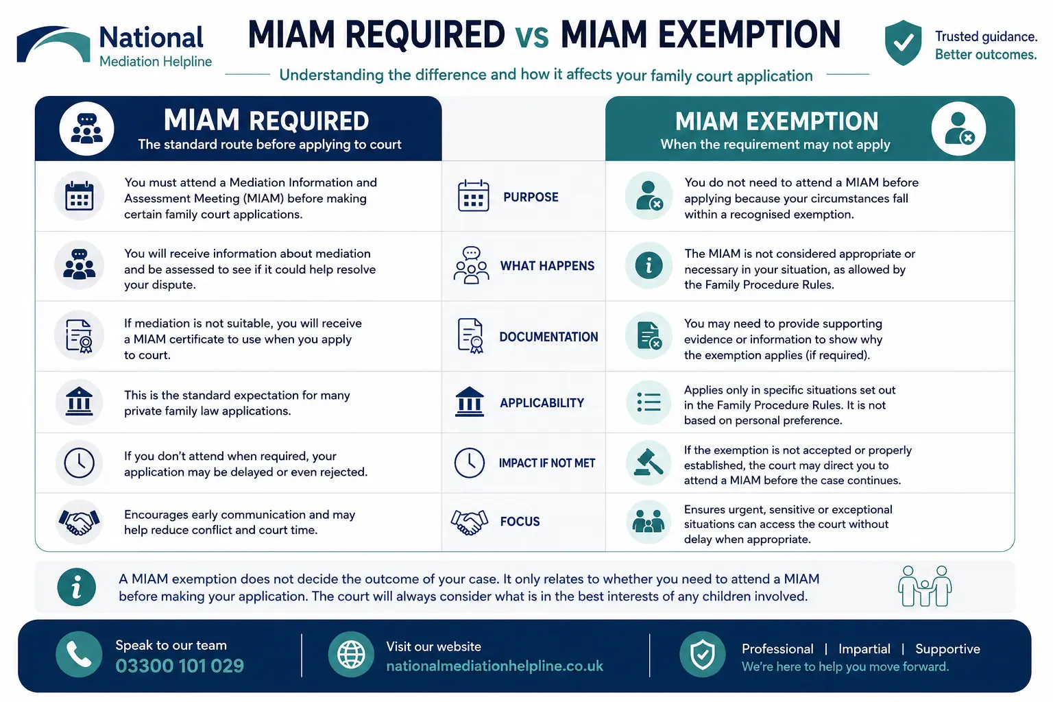 MIAM Exemptions Explained When or When not Why Do MIAMS exist in Cornwall, UK 