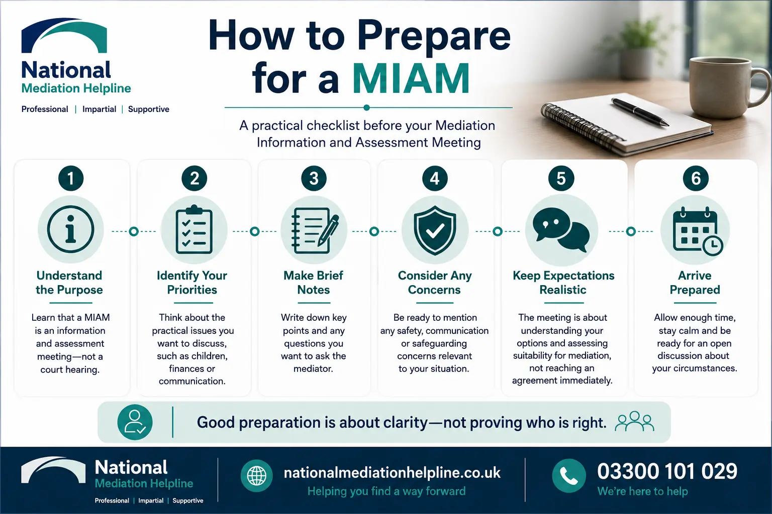 How to prepare for a miam in Cornwall How to prepare for a miam infographics , explaining How to prepare for a miam in Cornwall: Understand how to prepare for a miam in 6 Steps